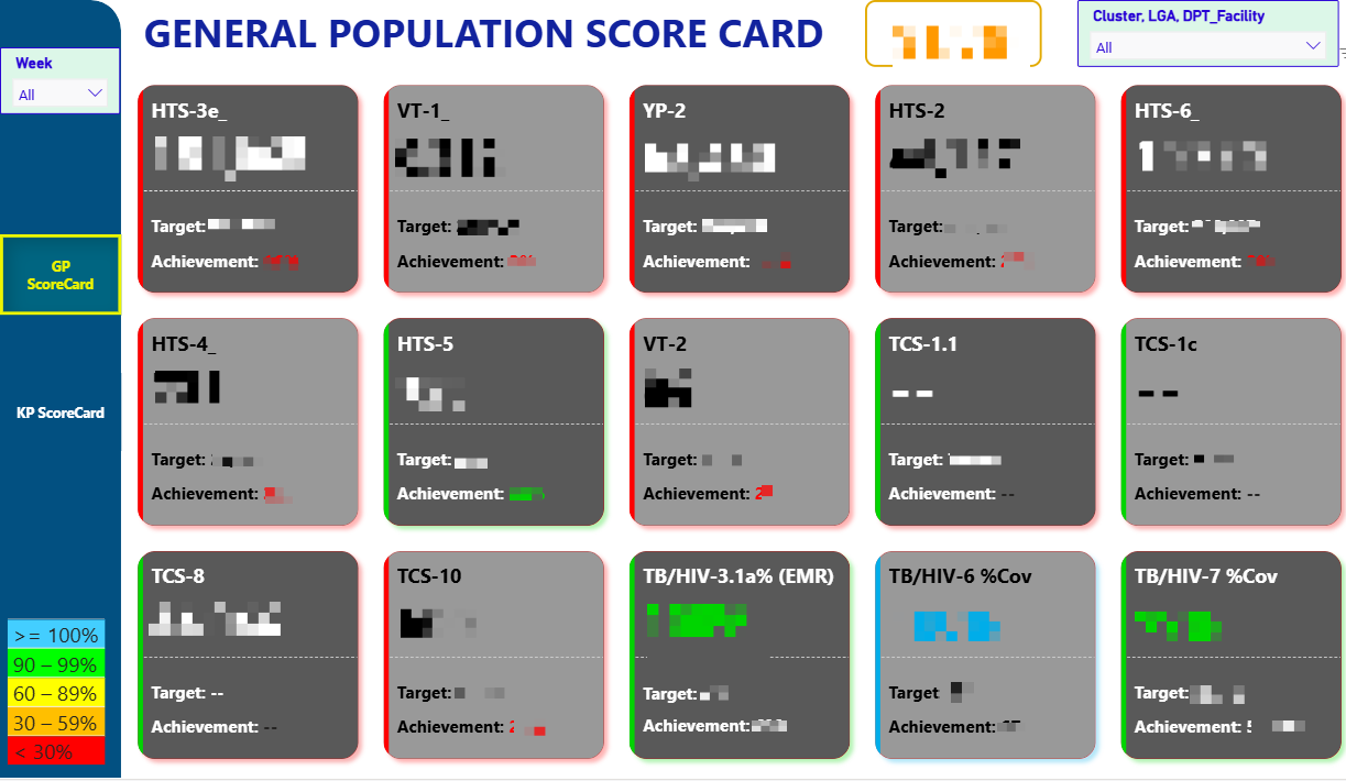 Power BI Dashboard Screenshot
